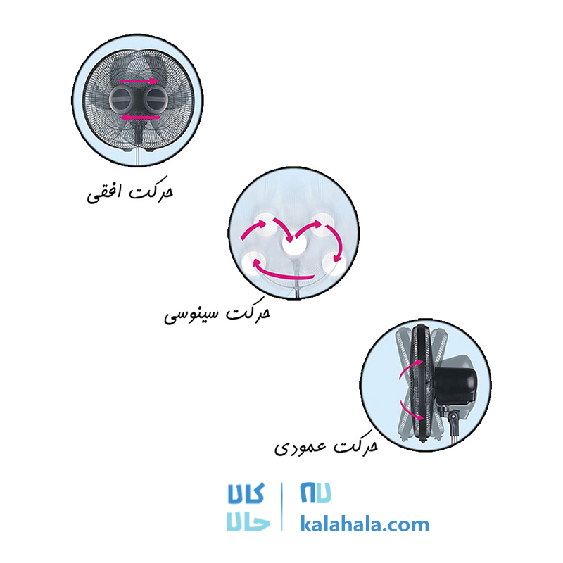 پنكه سینوسی سیماران مدل SSF-۴۰۰۵-1